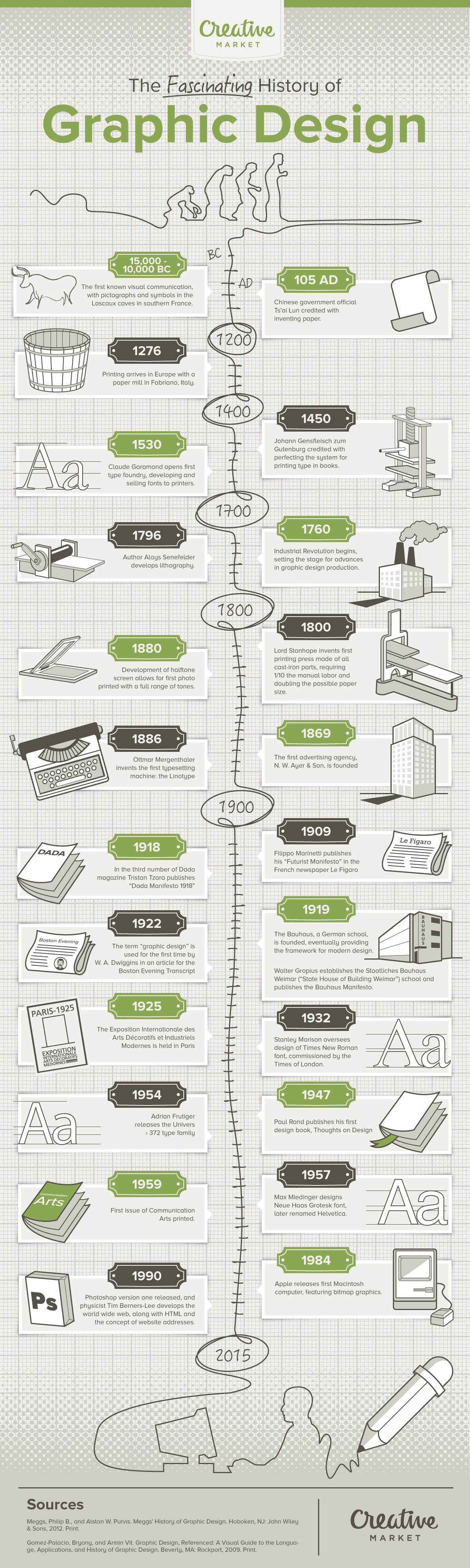Graphic Design - Η ιστορία - Infographic: Γραφικό Σχέδιο – Η ιστορία